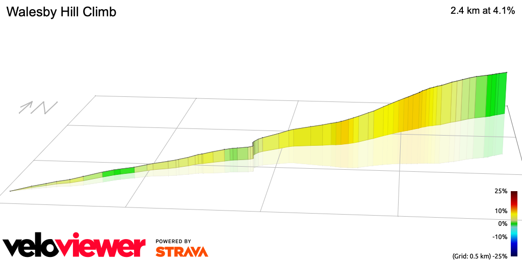 3D Elevation profile image for Walesby Hill Climb