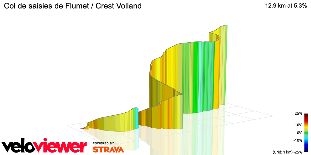 3D Elevation profile image for Col de saisies de Flumet / Crest Volland