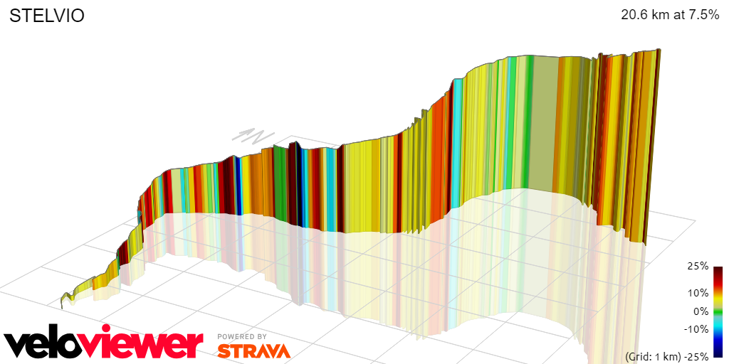 3D Elevation profile image for STELVIO