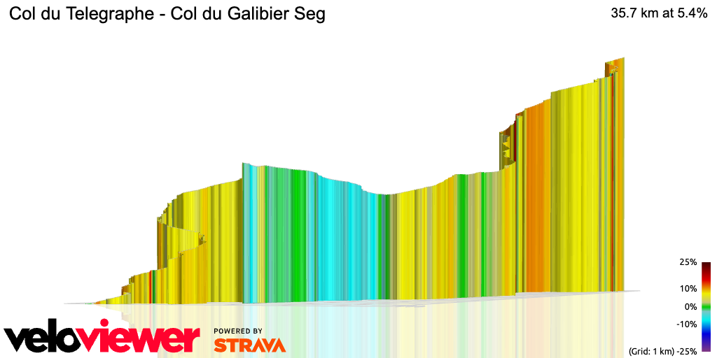 3D Elevation profile image for Col du Telegraphe - Col du Galibier Seg
