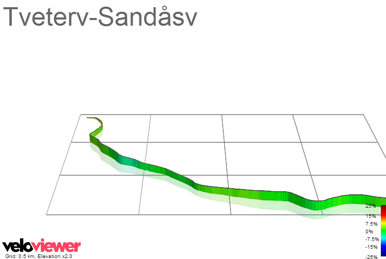 3D Elevation profile image for Tveterv-Sandåsv
