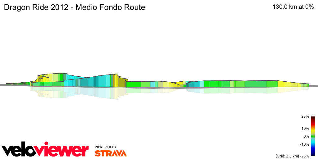 3D Elevation profile image for Dragon Ride 2012 - Medio Fondo Route