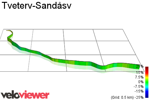 3D Elevation profile image for Tveterv-Sandåsv