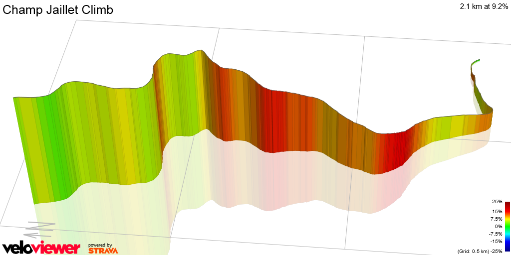 3D Elevation profile image for Champ Jaillet Climb
