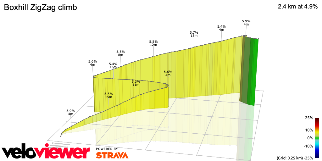 3D Elevation profile image for Boxhill ZigZag climb