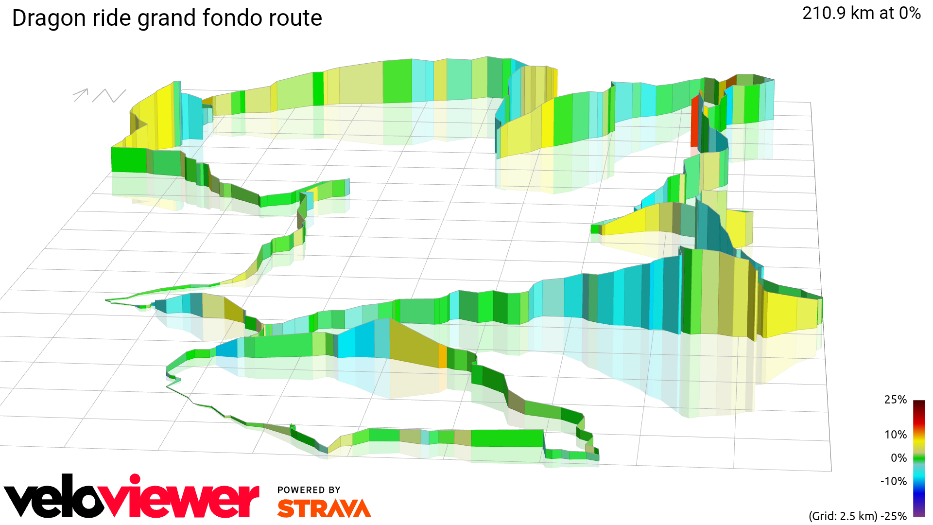 3D Elevation profile image for Dragon ride grand fondo route