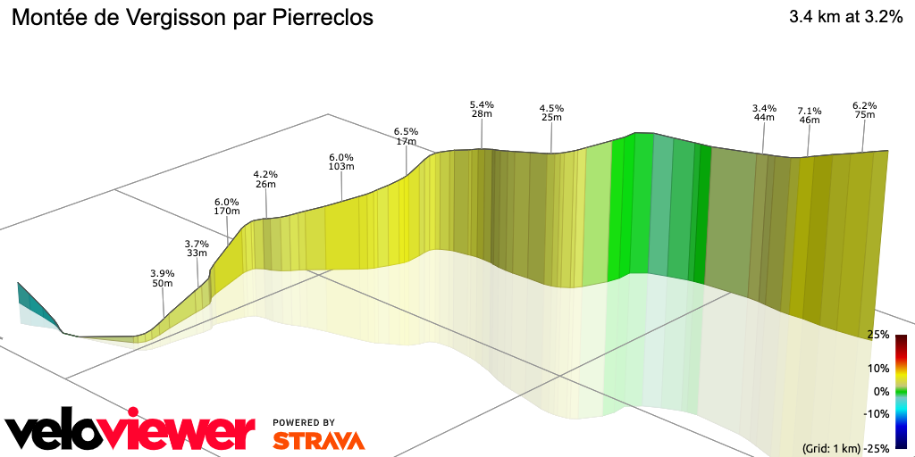 3D Elevation profile image for Montée de Vergisson par Pierreclos