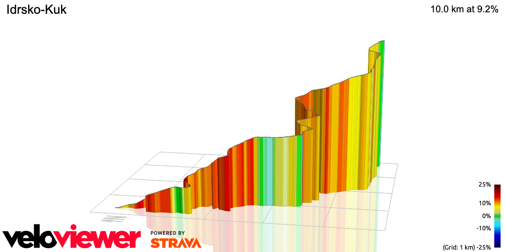 3D Elevation profile image for Idrsko-Kuk