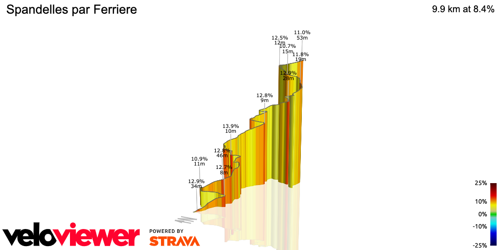 3D Elevation profile image for Spandelles par Ferriere