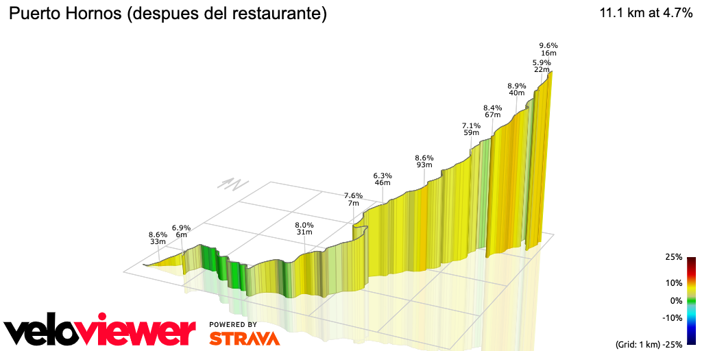 3D Elevation profile image for Puerto Hornos (despues del restaurante)