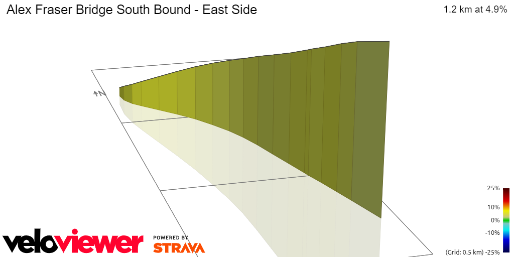 3D Elevation profile image for Alex Fraser Bridge South Bound - East Side