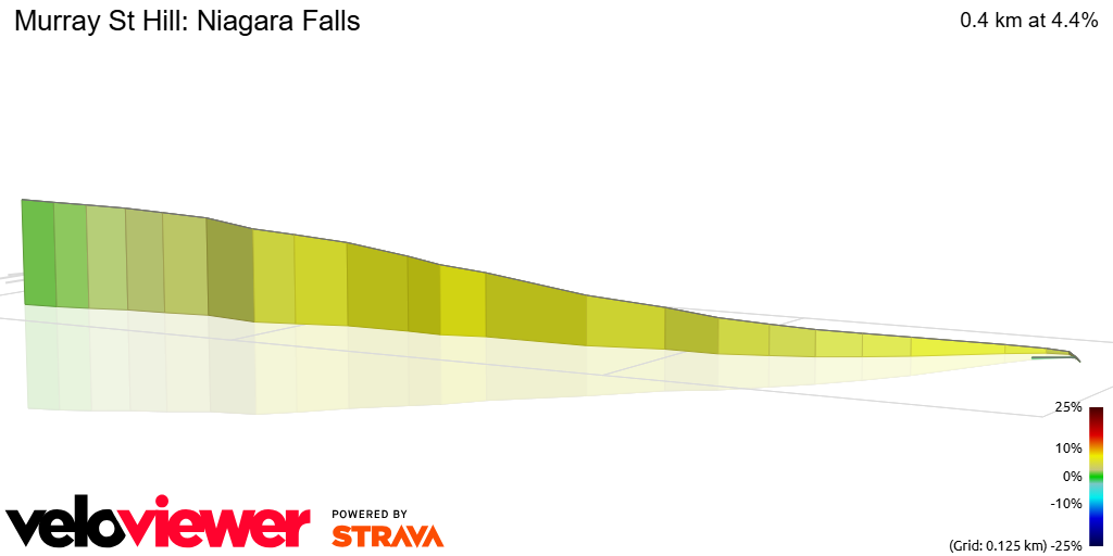 3D Elevation profile image for Murray St Hill: Niagara Falls