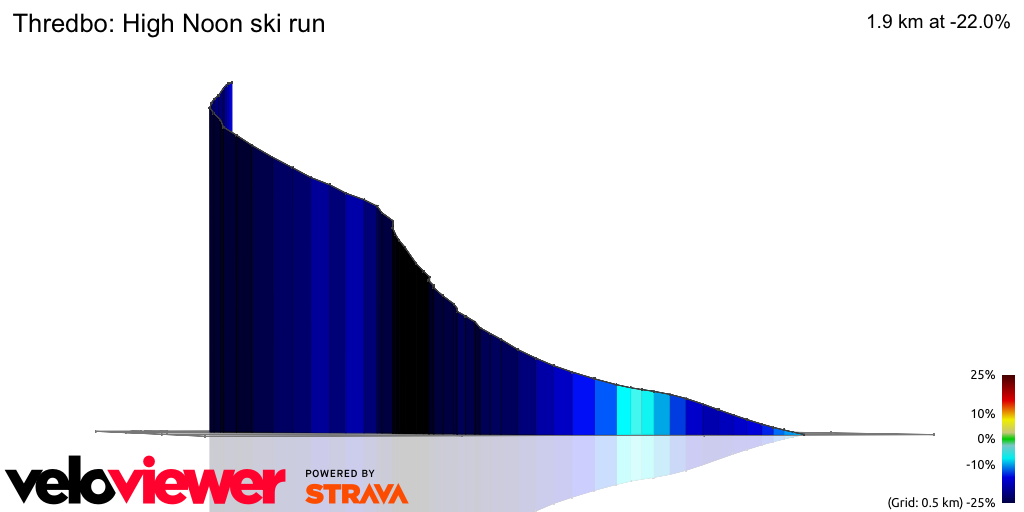 3D Elevation profile image for Thredbo: High Noon ski run