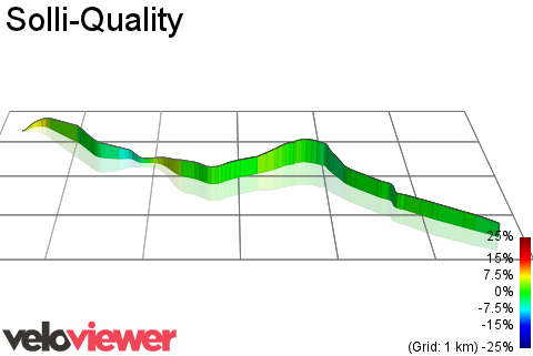 3D Elevation profile image for Solli-Quality
