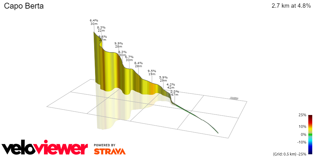 3D Elevation profile image for Capo Berta