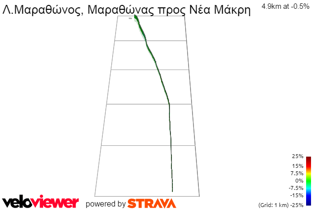 3D Elevation profile image for Λ.Μαραθώνος, Μαραθώνας προς Νέα Μάκρη