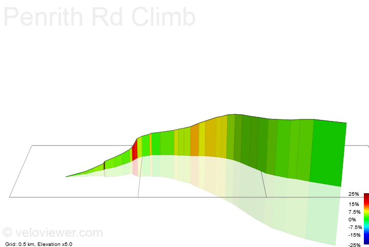 3D Elevation profile image for Penrith Rd Climb