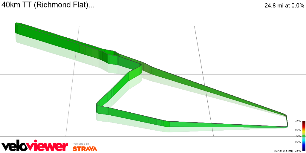 3D Elevation profile image for 40km TT (Richmond Flat)...