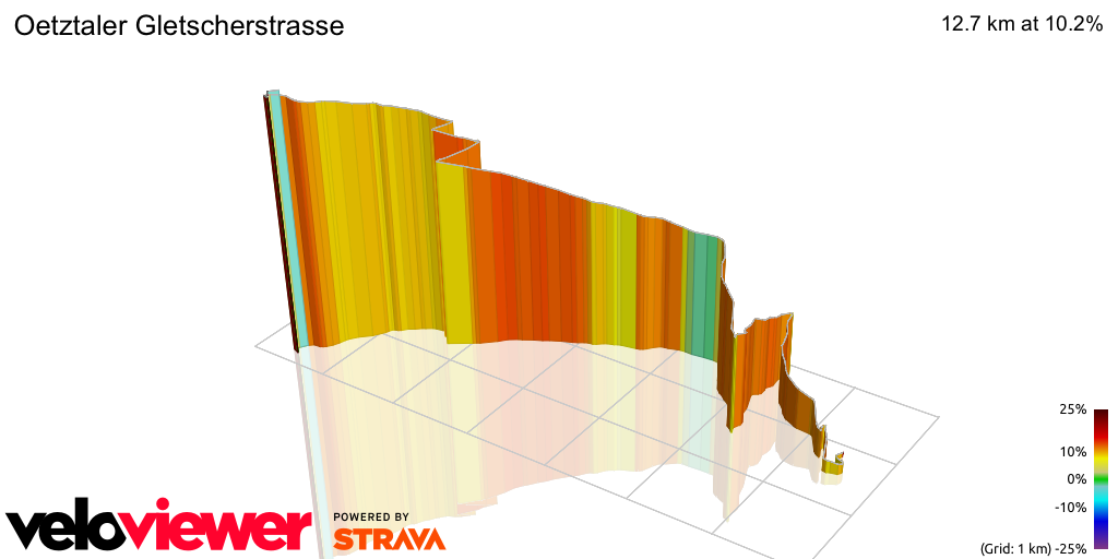 3D Elevation profile image for Oetztaler Gletscherstrasse