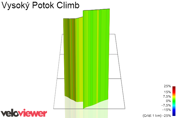 3D Elevation profile image for Vysoký Potok Climb