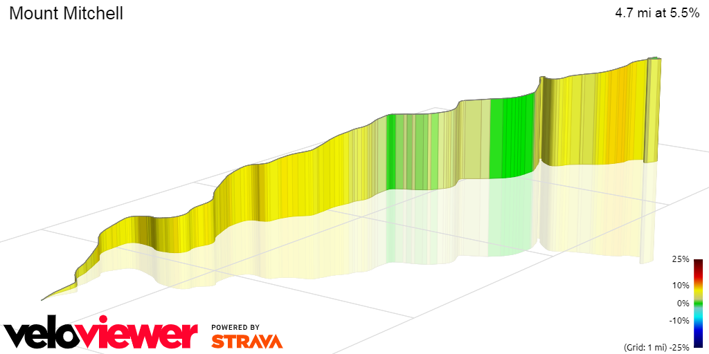 3D Elevation profile image for Mount Mitchell