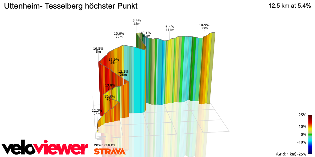 3D Elevation profile image for Uttenheim- Tesselberg höchster Punkt 