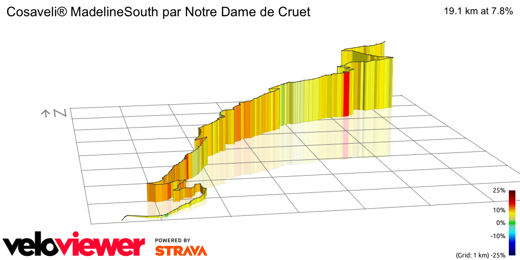 3D Elevation profile image for Cosaveli® MadelineSouth par Notre Dame de Cruet