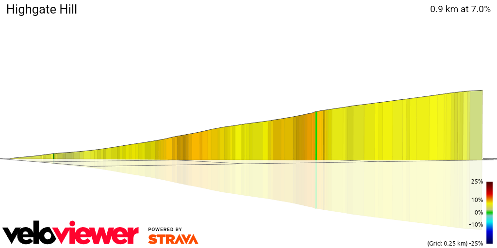 3D Elevation profile image for Highgate Hill