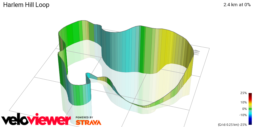 3D Elevation profile image for Harlem Hill Loop