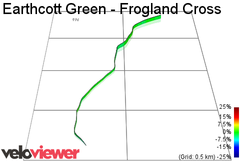 3D Elevation profile image for Earthcott Green - Frogland Cross