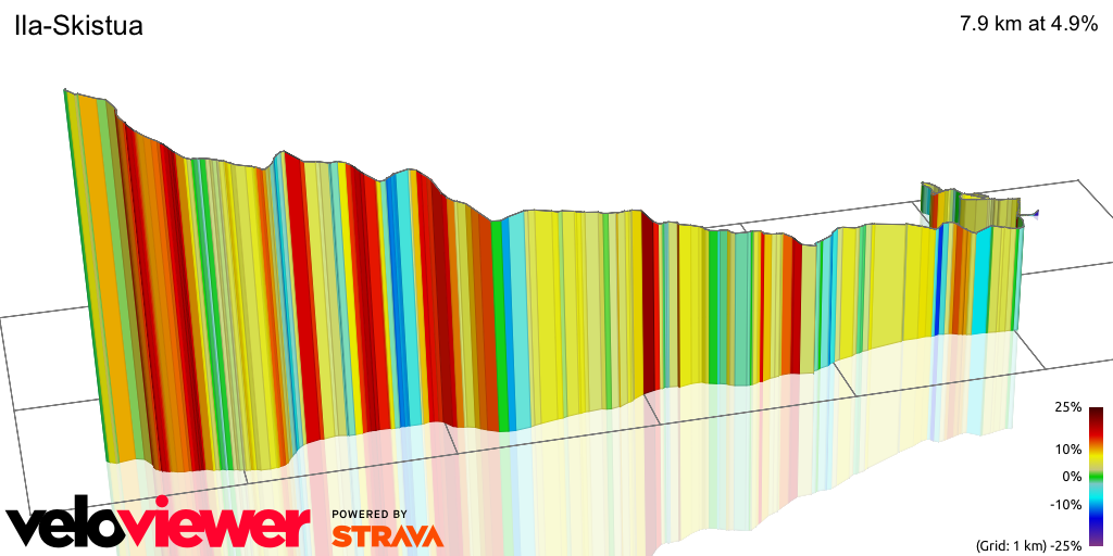 3D Elevation profile image for Ila-Skistua