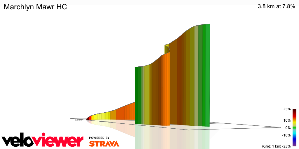 3D Elevation profile image for Marchlyn Mawr HC
