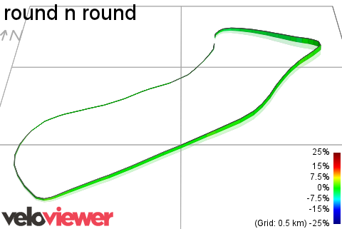 3D Elevation profile image for round n round