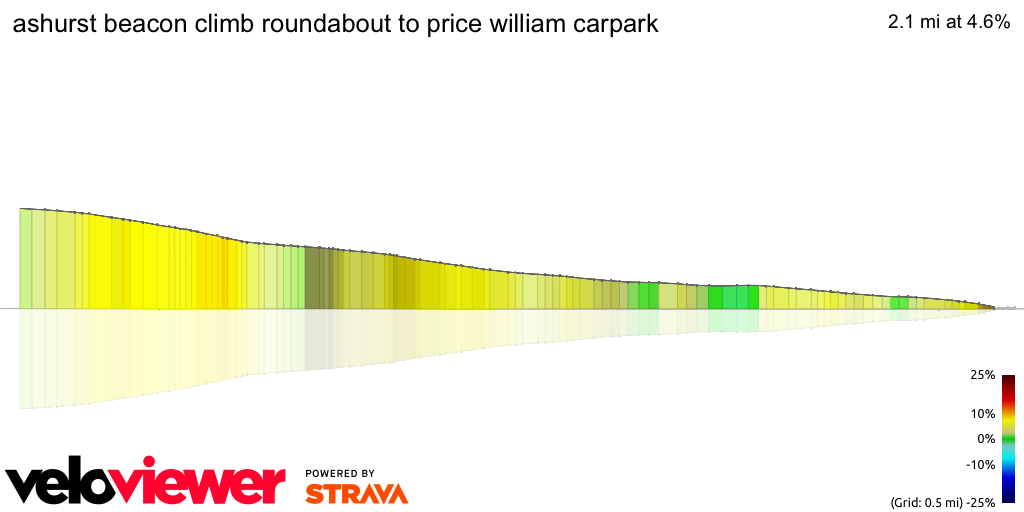 3D Elevation profile image for ashurst beacon climb roundabout to price william carpark