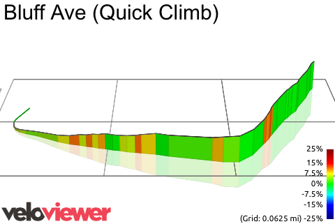 3D Elevation profile image for Bluff Ave (Quick Climb)