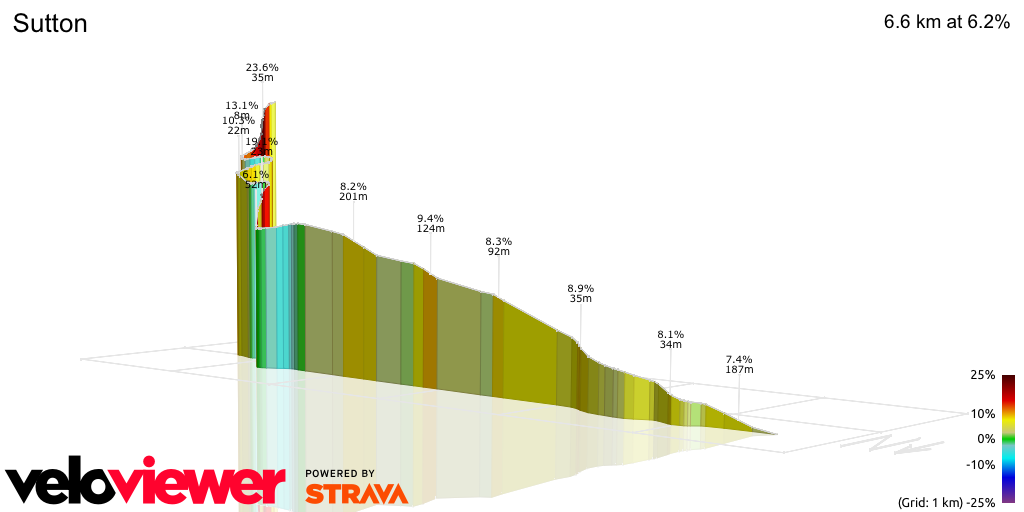 3D Elevation profile image for Sutton