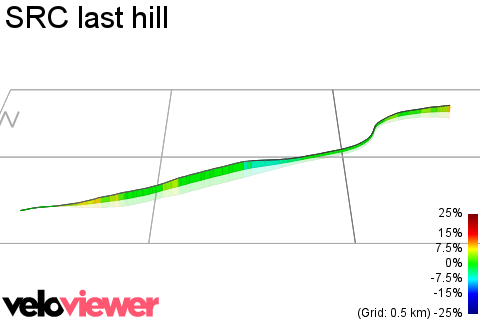3D Elevation profile image for SRC last hill