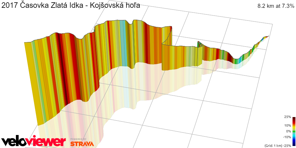 3D Elevation profile image for 2017 Časovka Zlatá Idka - Kojšovská hoľa