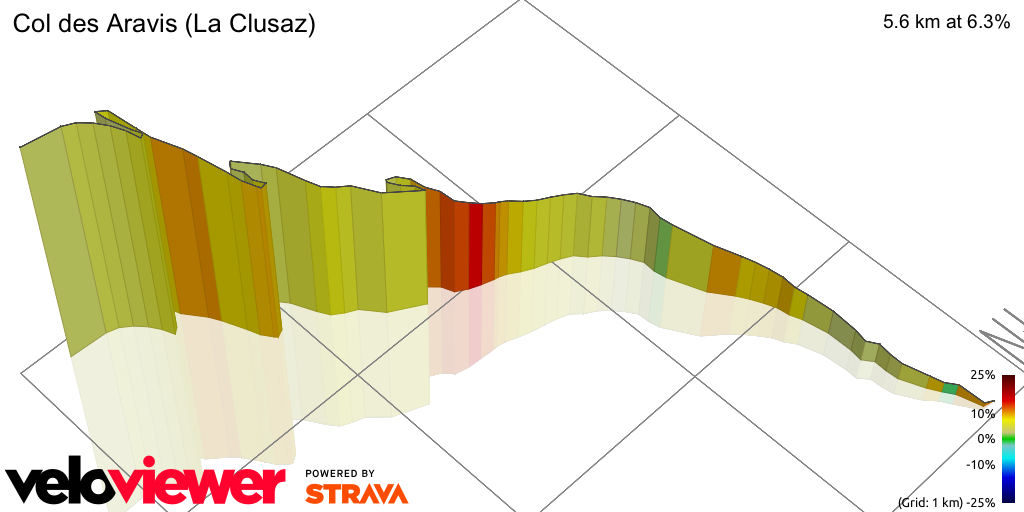 3D Elevation profile image for Col des Aravis (La Clusaz)