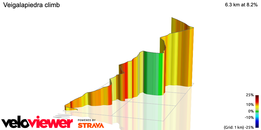3D Elevation profile image for Veigalapiedra climb