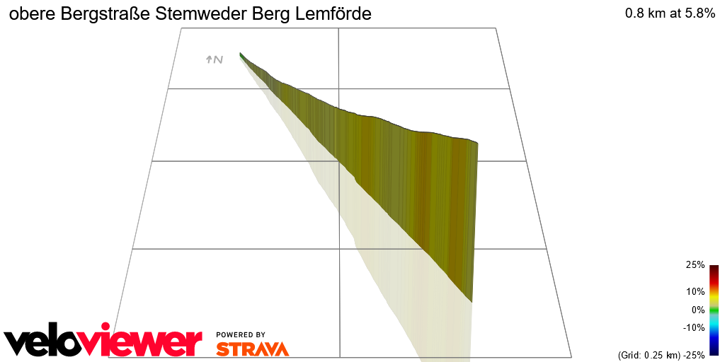 3D Elevation profile image for obere Bergstraße Stemweder Berg Lemförde