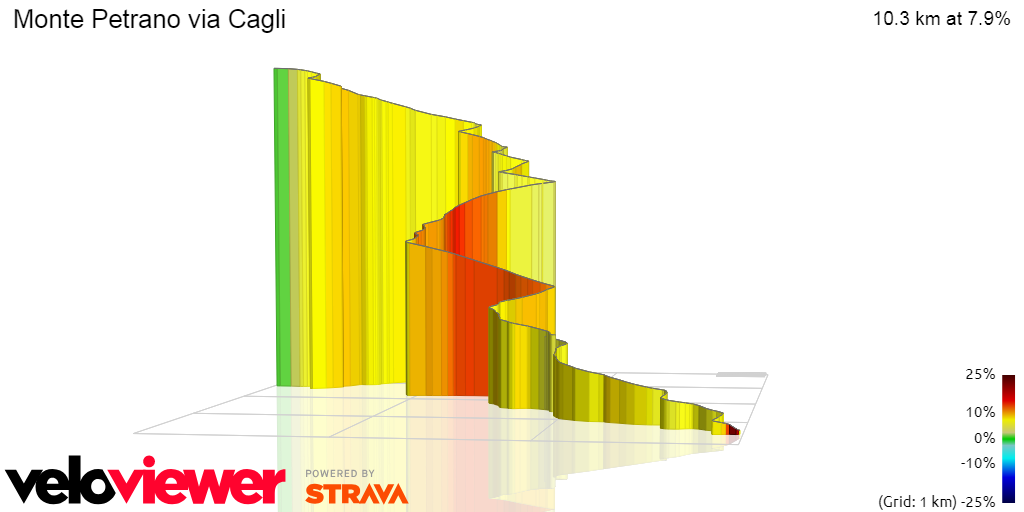 3D Elevation profile image for Monte Petrano via Cagli 