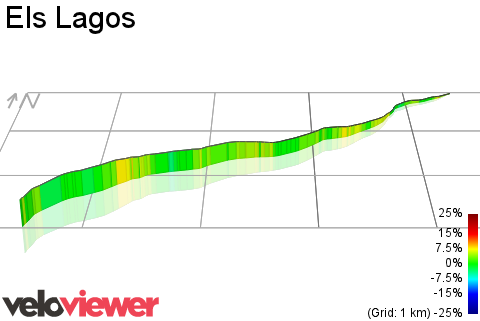 3D Elevation profile image for Els Lagos