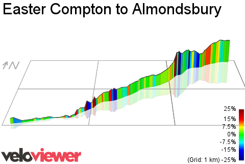 3D Elevation profile image for Easter Compton to Almondsbury