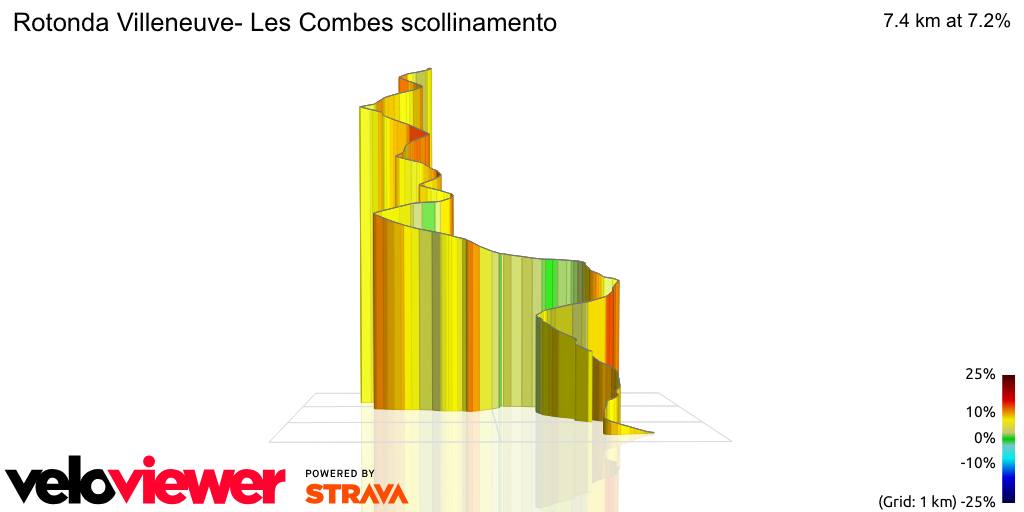 3D Elevation profile image for Rotonda Villeneuve- Les Combes scollinamento