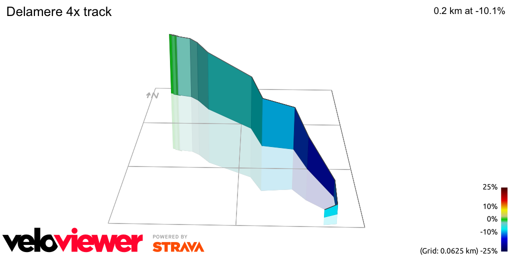 3D Elevation profile image for Delamere 4x track