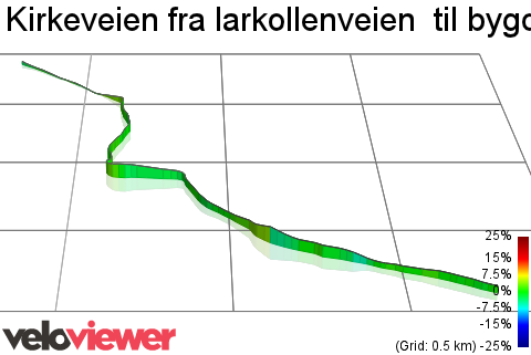 3D Elevation profile image for Kirkeveien fra larkollenveien  til bygdetunet