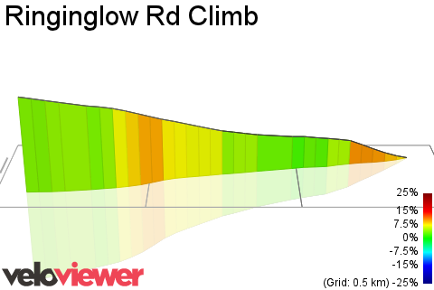 3D Elevation profile image for Ringinglow Rd Climb