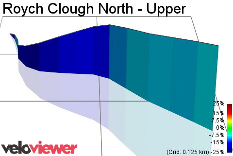 3D Elevation profile image for Roych Clough North - Upper