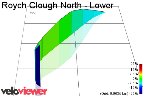3D Elevation profile image for Roych Clough North - Lower